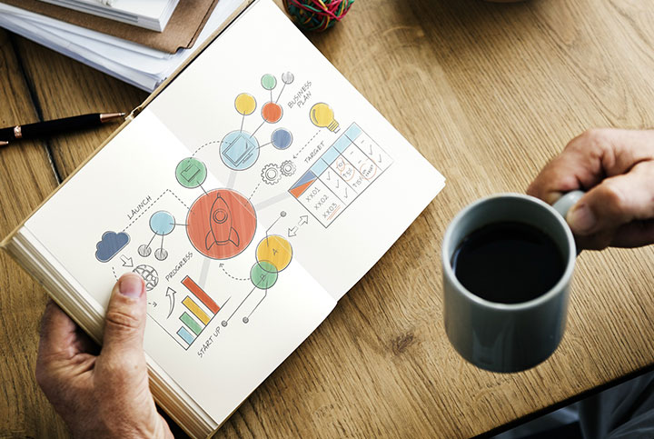What is a B2B sales process and How it helps close deals faster?