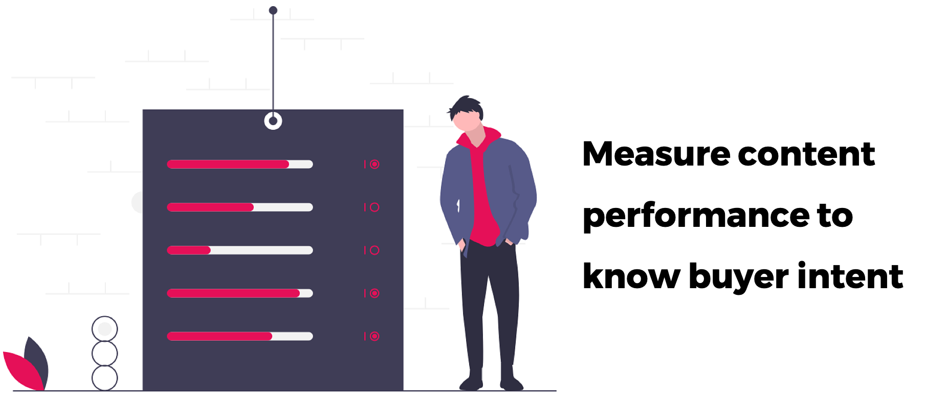 Measure-content-performance