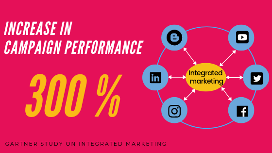 A case study by Gartner on integrated marketing